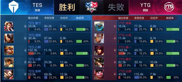 门效率相当 门效率相当