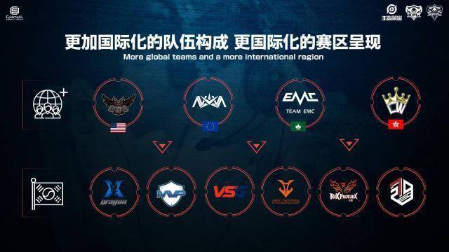 当推进到3