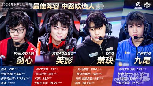球与无球套